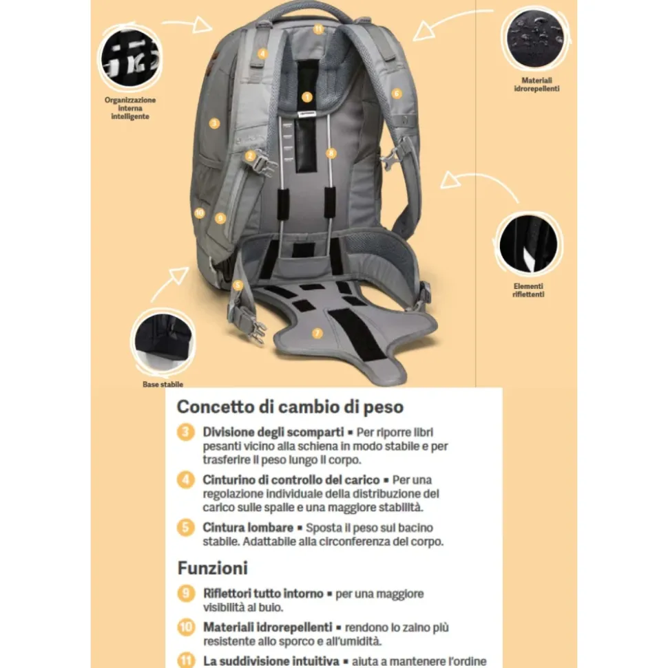 Nordic Personaliseerbare Ergonomische Rugzak 30 L